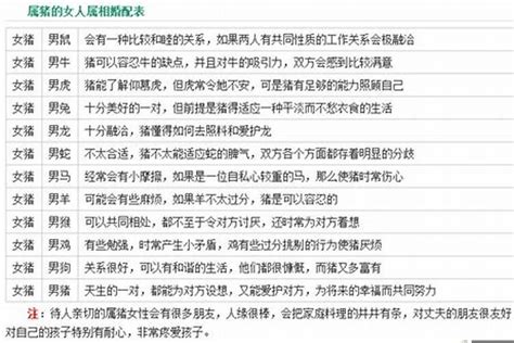 1995 豬|1995年属猪的最佳配偶 95年属猪的和什么属相最配